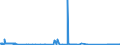 KN 74010000 /Exporte /Einheit = Preise (Euro/Tonne) /Partnerland: Italien /Meldeland: Eur27_2020 /74010000:Kupfermatte; Zementkupfer `gefÃ¤lltes Kupfer`