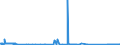 KN 74010000 /Exporte /Einheit = Preise (Euro/Tonne) /Partnerland: Italien /Meldeland: Eur27_2020 /74010000:Kupfermatte; Zementkupfer `gefälltes Kupfer`