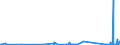 KN 74010000 /Exporte /Einheit = Preise (Euro/Tonne) /Partnerland: Ver.koenigreich /Meldeland: Eur27_2020 /74010000:Kupfermatte; Zementkupfer `gefÃ¤lltes Kupfer`