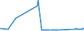 KN 74010000 /Exporte /Einheit = Preise (Euro/Tonne) /Partnerland: Irland /Meldeland: Eur27_2020 /74010000:Kupfermatte; Zementkupfer `gefÃ¤lltes Kupfer`