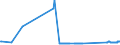 KN 74010000 /Exporte /Einheit = Preise (Euro/Tonne) /Partnerland: Irland /Meldeland: Eur27_2020 /74010000:Kupfermatte; Zementkupfer `gefälltes Kupfer`