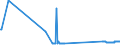 KN 74010000 /Exporte /Einheit = Preise (Euro/Tonne) /Partnerland: Daenemark /Meldeland: Eur27_2020 /74010000:Kupfermatte; Zementkupfer `gefÃ¤lltes Kupfer`