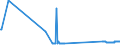 KN 74010000 /Exporte /Einheit = Preise (Euro/Tonne) /Partnerland: Daenemark /Meldeland: Eur27_2020 /74010000:Kupfermatte; Zementkupfer `gefälltes Kupfer`