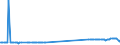 KN 74010000 /Exporte /Einheit = Preise (Euro/Tonne) /Partnerland: Griechenland /Meldeland: Eur27_2020 /74010000:Kupfermatte; Zementkupfer `gefÃ¤lltes Kupfer`