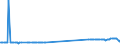 KN 74010000 /Exporte /Einheit = Preise (Euro/Tonne) /Partnerland: Griechenland /Meldeland: Eur27_2020 /74010000:Kupfermatte; Zementkupfer `gefälltes Kupfer`