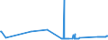 KN 74010000 /Exporte /Einheit = Preise (Euro/Tonne) /Partnerland: Portugal /Meldeland: Eur27_2020 /74010000:Kupfermatte; Zementkupfer `gefÃ¤lltes Kupfer`