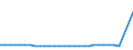 KN 74010000 /Exporte /Einheit = Preise (Euro/Tonne) /Partnerland: Ver.koenigreich(Nordirland) /Meldeland: Eur27_2020 /74010000:Kupfermatte; Zementkupfer `gefÃ¤lltes Kupfer`