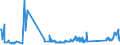 KN 74010000 /Exporte /Einheit = Preise (Euro/Tonne) /Partnerland: Belgien /Meldeland: Eur27_2020 /74010000:Kupfermatte; Zementkupfer `gefÃ¤lltes Kupfer`