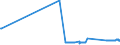 KN 74010000 /Exporte /Einheit = Preise (Euro/Tonne) /Partnerland: Luxemburg /Meldeland: Eur27_2020 /74010000:Kupfermatte; Zementkupfer `gefÃ¤lltes Kupfer`