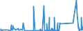 KN 74010000 /Exporte /Einheit = Preise (Euro/Tonne) /Partnerland: Norwegen /Meldeland: Eur27_2020 /74010000:Kupfermatte; Zementkupfer `gefÃ¤lltes Kupfer`