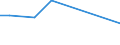 KN 74010000 /Exporte /Einheit = Preise (Euro/Tonne) /Partnerland: Liechtenstein /Meldeland: Eur27 /74010000:Kupfermatte; Zementkupfer `gefÃ¤lltes Kupfer`