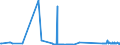 KN 74010000 /Exporte /Einheit = Preise (Euro/Tonne) /Partnerland: Oesterreich /Meldeland: Eur27_2020 /74010000:Kupfermatte; Zementkupfer `gefÃ¤lltes Kupfer`