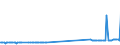 KN 74010000 /Exporte /Einheit = Preise (Euro/Tonne) /Partnerland: Malta /Meldeland: Eur27_2020 /74010000:Kupfermatte; Zementkupfer `gefÃ¤lltes Kupfer`