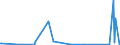 KN 74010000 /Exporte /Einheit = Preise (Euro/Tonne) /Partnerland: Tuerkei /Meldeland: Eur27_2020 /74010000:Kupfermatte; Zementkupfer `gefÃ¤lltes Kupfer`
