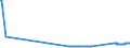 KN 74010000 /Exporte /Einheit = Preise (Euro/Tonne) /Partnerland: Estland /Meldeland: Eur27_2020 /74010000:Kupfermatte; Zementkupfer `gefÃ¤lltes Kupfer`