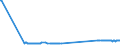 KN 74010000 /Exporte /Einheit = Preise (Euro/Tonne) /Partnerland: Lettland /Meldeland: Eur27_2020 /74010000:Kupfermatte; Zementkupfer `gefÃ¤lltes Kupfer`