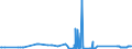 KN 74010000 /Exporte /Einheit = Preise (Euro/Tonne) /Partnerland: Slowakei /Meldeland: Eur27_2020 /74010000:Kupfermatte; Zementkupfer `gefÃ¤lltes Kupfer`