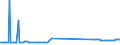 KN 74010000 /Exporte /Einheit = Preise (Euro/Tonne) /Partnerland: Rumaenien /Meldeland: Eur27_2020 /74010000:Kupfermatte; Zementkupfer `gefÃ¤lltes Kupfer`