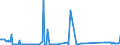 KN 74010000 /Exporte /Einheit = Preise (Euro/Tonne) /Partnerland: Russland /Meldeland: Eur27_2020 /74010000:Kupfermatte; Zementkupfer `gefÃ¤lltes Kupfer`
