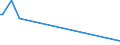 KN 74010000 /Exporte /Einheit = Preise (Euro/Tonne) /Partnerland: Georgien /Meldeland: Eur27_2020 /74010000:Kupfermatte; Zementkupfer `gefÃ¤lltes Kupfer`