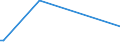 KN 74010000 /Exporte /Einheit = Preise (Euro/Tonne) /Partnerland: Aserbaidschan /Meldeland: Europäische Union /74010000:Kupfermatte; Zementkupfer `gefÃ¤lltes Kupfer`