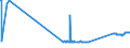 KN 74010000 /Exporte /Einheit = Preise (Euro/Tonne) /Partnerland: Slowenien /Meldeland: Eur27_2020 /74010000:Kupfermatte; Zementkupfer `gefÃ¤lltes Kupfer`