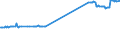 KN 74010000 /Exporte /Einheit = Preise (Euro/Tonne) /Partnerland: Kroatien /Meldeland: Eur27_2020 /74010000:Kupfermatte; Zementkupfer `gefÃ¤lltes Kupfer`