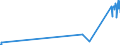 KN 74010000 /Exporte /Einheit = Preise (Euro/Tonne) /Partnerland: Serbien /Meldeland: Eur27_2020 /74010000:Kupfermatte; Zementkupfer `gefÃ¤lltes Kupfer`