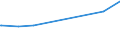 KN 74010000 /Exporte /Einheit = Preise (Euro/Tonne) /Partnerland: Tunesien /Meldeland: Eur27_2020 /74010000:Kupfermatte; Zementkupfer `gefÃ¤lltes Kupfer`