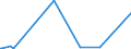 KN 74010000 /Exporte /Einheit = Preise (Euro/Tonne) /Partnerland: Aegypten /Meldeland: Europäische Union /74010000:Kupfermatte; Zementkupfer `gefÃ¤lltes Kupfer`