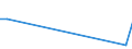KN 74010000 /Exporte /Einheit = Preise (Euro/Tonne) /Partnerland: Angola /Meldeland: Eur28 /74010000:Kupfermatte; Zementkupfer `gefÃ¤lltes Kupfer`