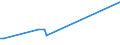 KN 74010000 /Exporte /Einheit = Preise (Euro/Tonne) /Partnerland: Namibia /Meldeland: Eur27 /74010000:Kupfermatte; Zementkupfer `gefÃ¤lltes Kupfer`