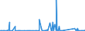 KN 74010000 /Exporte /Einheit = Preise (Euro/Tonne) /Partnerland: Usa /Meldeland: Eur27_2020 /74010000:Kupfermatte; Zementkupfer `gefÃ¤lltes Kupfer`