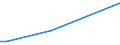 KN 74010000 /Exporte /Einheit = Preise (Euro/Tonne) /Partnerland: Surinam /Meldeland: Europäische Union /74010000:Kupfermatte; Zementkupfer `gefÃ¤lltes Kupfer`