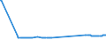 KN 74010000 /Exporte /Einheit = Preise (Euro/Tonne) /Partnerland: Zypern /Meldeland: Eur27_2020 /74010000:Kupfermatte; Zementkupfer `gefÃ¤lltes Kupfer`