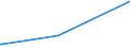KN 74010000 /Exporte /Einheit = Preise (Euro/Tonne) /Partnerland: Israel /Meldeland: Eur27_2020 /74010000:Kupfermatte; Zementkupfer `gefÃ¤lltes Kupfer`
