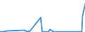 KN 74010000 /Exporte /Einheit = Preise (Euro/Tonne) /Partnerland: Arabische Emirate /Meldeland: Europäische Union /74010000:Kupfermatte; Zementkupfer `gefÃ¤lltes Kupfer`