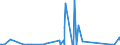 KN 74010000 /Exporte /Einheit = Preise (Euro/Tonne) /Partnerland: Indien /Meldeland: Eur27_2020 /74010000:Kupfermatte; Zementkupfer `gefÃ¤lltes Kupfer`