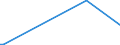 KN 74010000 /Exporte /Einheit = Preise (Euro/Tonne) /Partnerland: Sri Lanka /Meldeland: Europäische Union /74010000:Kupfermatte; Zementkupfer `gefÃ¤lltes Kupfer`