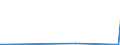 KN 74010000 /Exporte /Einheit = Preise (Euro/Tonne) /Partnerland: Vietnam /Meldeland: Europäische Union /74010000:Kupfermatte; Zementkupfer `gefÃ¤lltes Kupfer`
