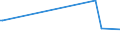 KN 74010000 /Exporte /Einheit = Preise (Euro/Tonne) /Partnerland: Kambodscha /Meldeland: Eur27_2020 /74010000:Kupfermatte; Zementkupfer `gefÃ¤lltes Kupfer`