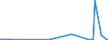 KN 74010000 /Exporte /Einheit = Preise (Euro/Tonne) /Partnerland: Malaysia /Meldeland: Europäische Union /74010000:Kupfermatte; Zementkupfer `gefÃ¤lltes Kupfer`