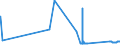 CN 7401 /Exports /Unit = Prices (Euro/ton) /Partner: Denmark /Reporter: Eur27_2020 /7401:Copper Mattes; Cement Copper `precipitated Copper`