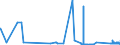 CN 7401 /Exports /Unit = Prices (Euro/ton) /Partner: Austria /Reporter: Eur27_2020 /7401:Copper Mattes; Cement Copper `precipitated Copper`