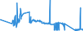 CN 7401 /Exports /Unit = Prices (Euro/ton) /Partner: Hungary /Reporter: Eur27_2020 /7401:Copper Mattes; Cement Copper `precipitated Copper`