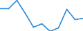 KN 74020000 /Exporte /Einheit = Preise (Euro/Tonne) /Partnerland: Belgien/Luxemburg /Meldeland: Eur27 /74020000:Kupfer, Nichtraffiniert; Kupferanoden zum Elektrolytischen Raffinieren