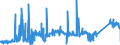 KN 74020000 /Exporte /Einheit = Preise (Euro/Tonne) /Partnerland: Deutschland /Meldeland: Eur27_2020 /74020000:Kupfer, Nichtraffiniert; Kupferanoden zum Elektrolytischen Raffinieren