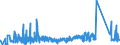 KN 74020000 /Exporte /Einheit = Preise (Euro/Tonne) /Partnerland: Daenemark /Meldeland: Eur27_2020 /74020000:Kupfer, Nichtraffiniert; Kupferanoden zum Elektrolytischen Raffinieren