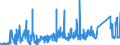 KN 74020000 /Exporte /Einheit = Preise (Euro/Tonne) /Partnerland: Griechenland /Meldeland: Eur27_2020 /74020000:Kupfer, Nichtraffiniert; Kupferanoden zum Elektrolytischen Raffinieren