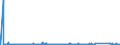 KN 74020000 /Exporte /Einheit = Preise (Euro/Tonne) /Partnerland: Schweden /Meldeland: Eur27_2020 /74020000:Kupfer, Nichtraffiniert; Kupferanoden zum Elektrolytischen Raffinieren